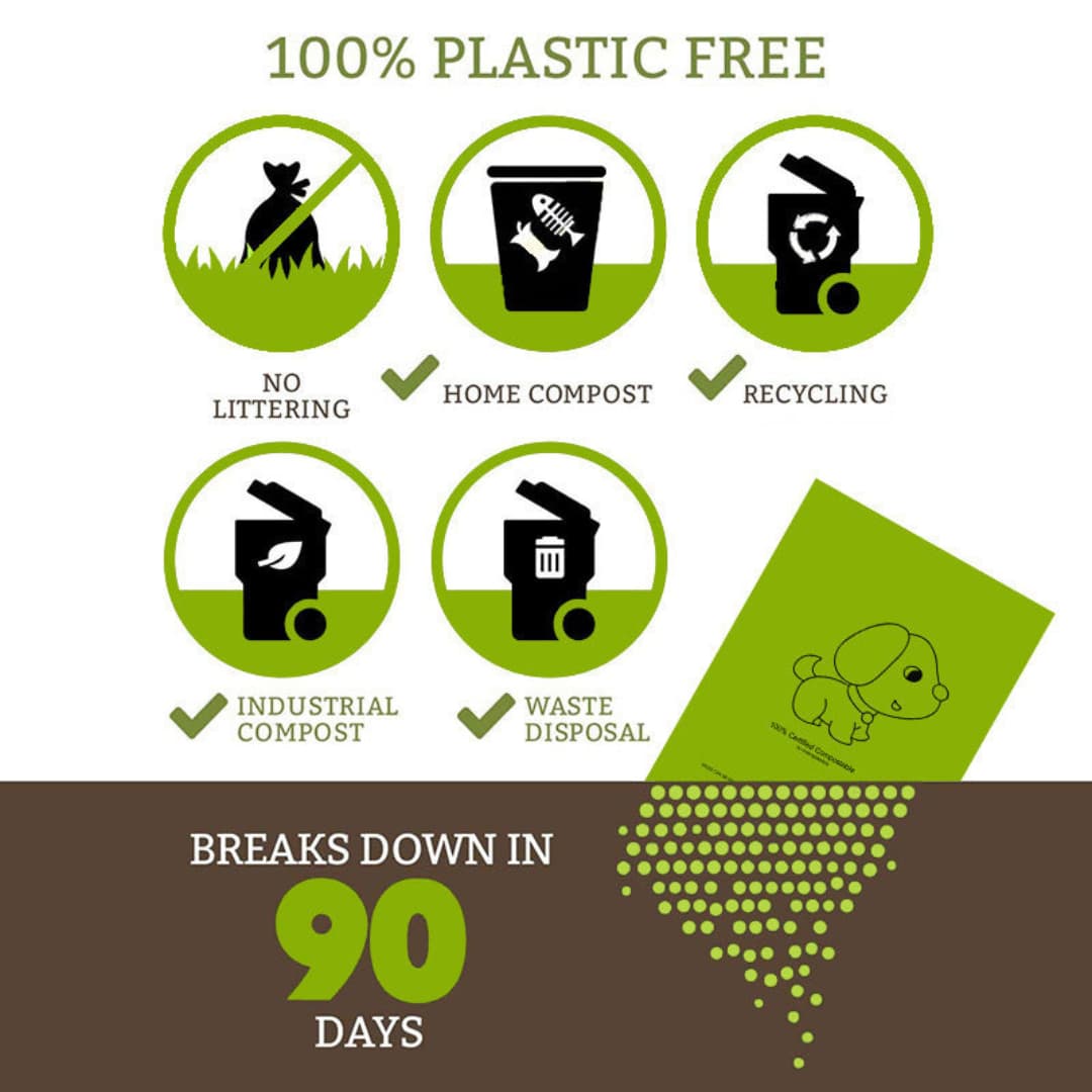 Green product packaging with recycling and composting icons and text about plastic-free waste management.
